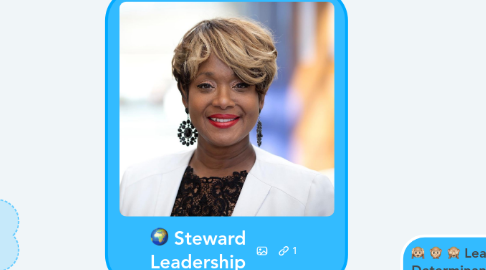 Mind Map: Steward Leadership