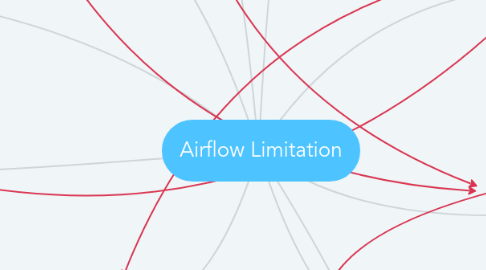 Mind Map: Airflow Limitation