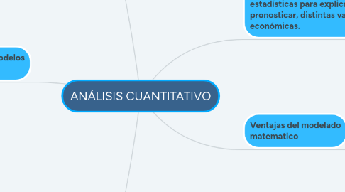 Mind Map: ANÁLISIS CUANTITATIVO