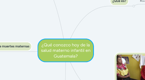 Mind Map: ¿Qué conozco hoy de la salud materno infantil en Guatemala?