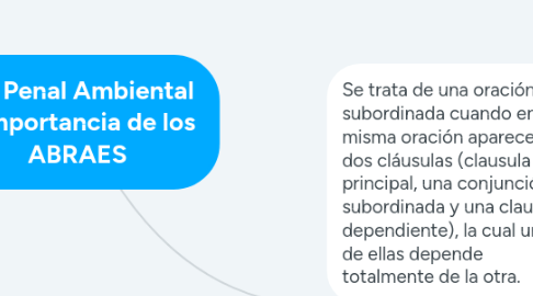 Mind Map: Ley Penal Ambiental e importancia de los ABRAES