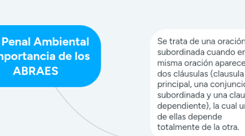 Mind Map: Ley Penal Ambiental  e importancia de los ABRAES