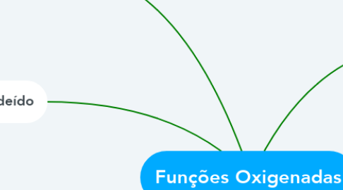 Mind Map: Funções Oxigenadas