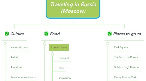 Mind Map: Traveling in Russia (Moscow)