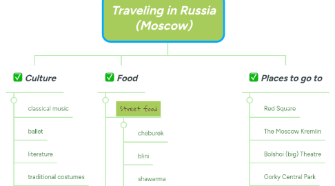 Mind Map: Traveling in Russia (Moscow)