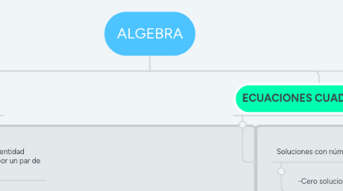 Mind Map: ALGEBRA