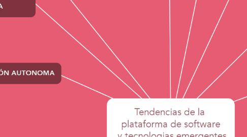 Mind Map: Tendencias de la  plataforma de software  y tecnologias emergentes