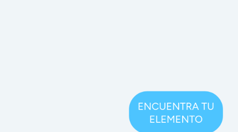 Mind Map: ENCUENTRA TU ELEMENTO