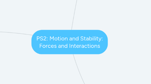 Mind Map: PS2: Motion and Stability: Forces and Interactions