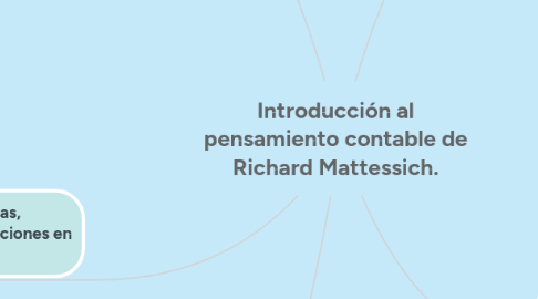 Mind Map: Introducción al pensamiento contable de Richard Mattessich.