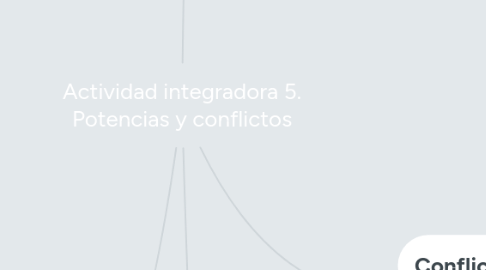 Mind Map: Actividad integradora 5. Potencias y conflictos