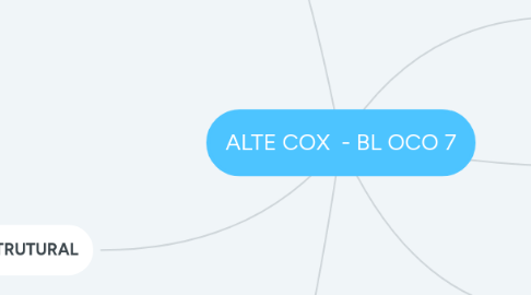 Mind Map: ALTE COX - BL OCO 7
