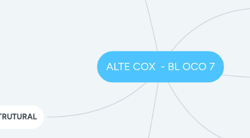 Mind Map: ALTE COX  - BL OCO 7