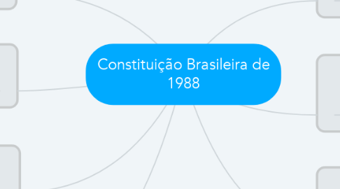 Mind Map: Constituição Brasileira de 1988