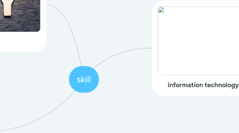 Mind Map: skill