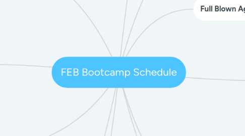 Mind Map: FEB Bootcamp Schedule