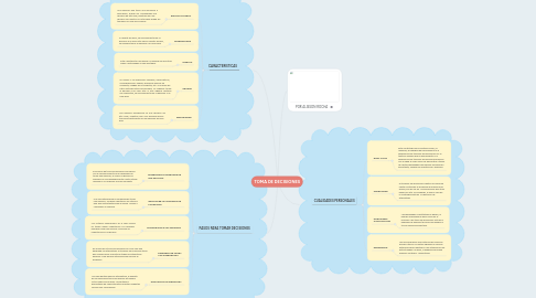 Mind Map: TOMA DE DECISIONES