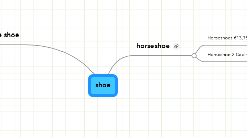 Mind Map: shoe