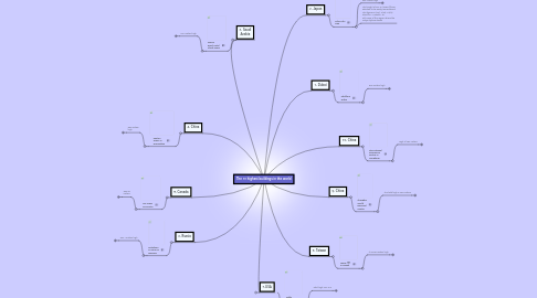 Mind Map: The 10 highest buildings in the world