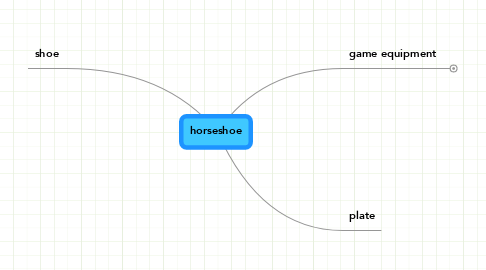 Mind Map: horseshoe