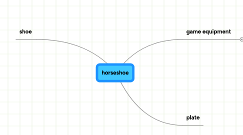 Mind Map: horseshoe