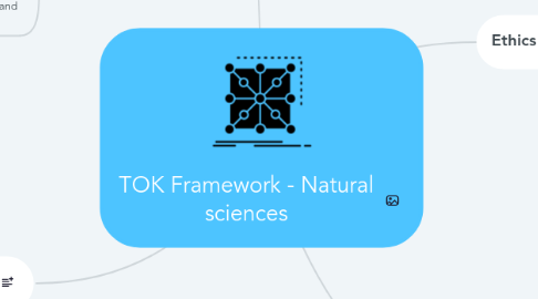 Mind Map: TOK Framework - Natural sciences