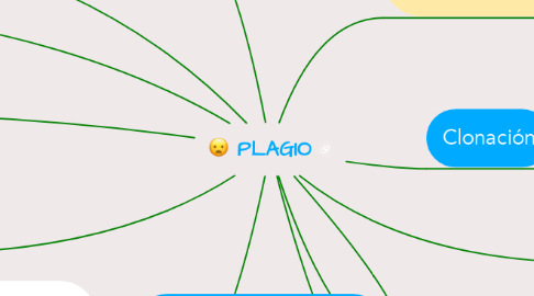 Mind Map: PLAGIO
