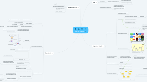 Mind Map: Natural Sciences