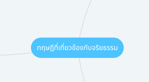 Mind Map: ทฤษฎีที่เกี่ยวข้องกับจริยธรรม