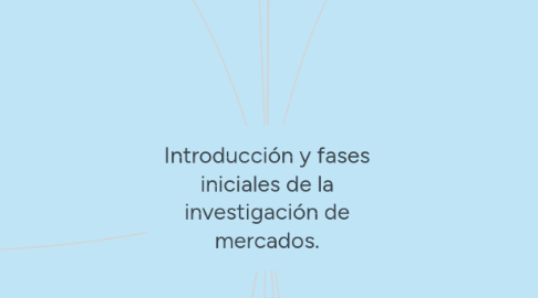 Mind Map: Introducción y fases iniciales de la investigación de mercados.