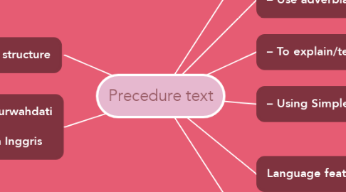 Mind Map: Precedure text
