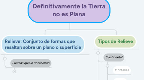 Mind Map: Definitivamente la Tierra no es Plana