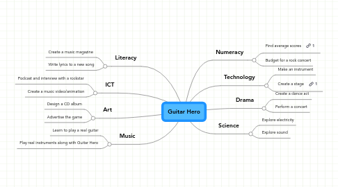 Mind Map: Guitar Hero