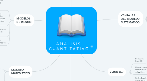 Mind Map: A N Á L I S I S  C U A N T I T A T I V O