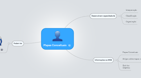 Mind Map: Mapas Conceituais