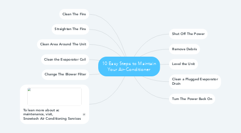 Mind Map: 10 Easy Steps to Maintain Your Air-Conditioner