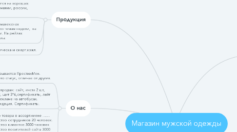 Mind Map: Магазин мужской одежды