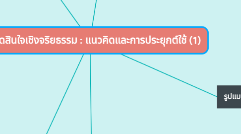 Mind Map: การตัดสินใจเชิงจริยธรรม : แนวคิดและการประยุกต์ใช้ (1)