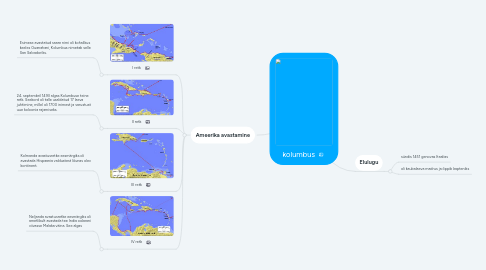Mind Map: kolumbus