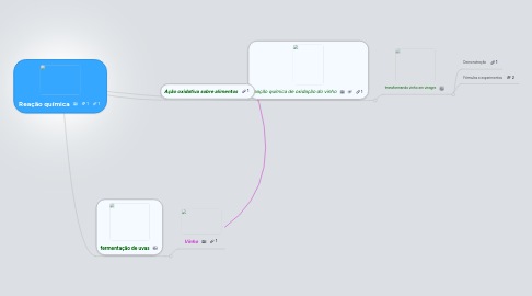 Mind Map: Reação química