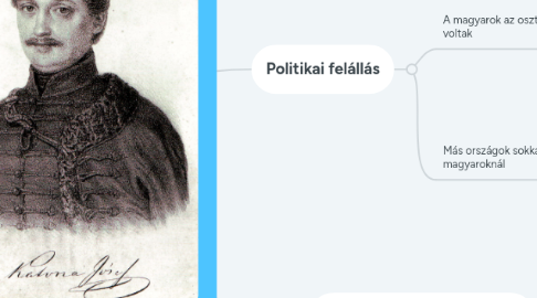 Mind Map: Bánk bán kora