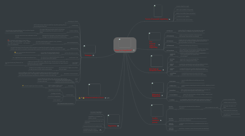 Mind Map: How to negotiate?