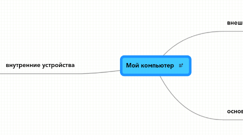 Mind Map: Мой компьютер