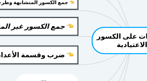 Mind Map: العمليات على الكسور الاعتيادية