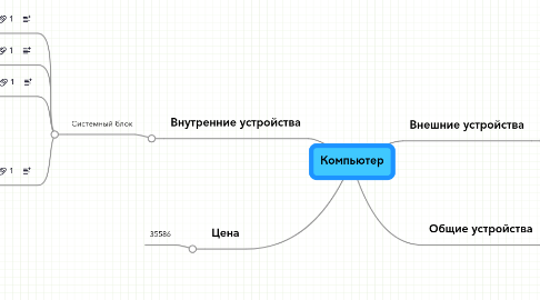 Mind Map: Компьютер