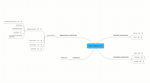 Mind Map: МОЙ КОМПЬЮТЕР