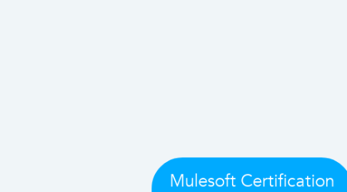 Mind Map: Mulesoft Certification Online Training Course
