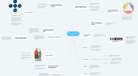 Mind Map: Mødet med borgeren kapitel 9.