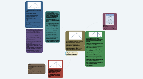 Mind Map: Globalização