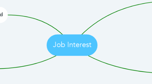 Mind Map: Job Interest